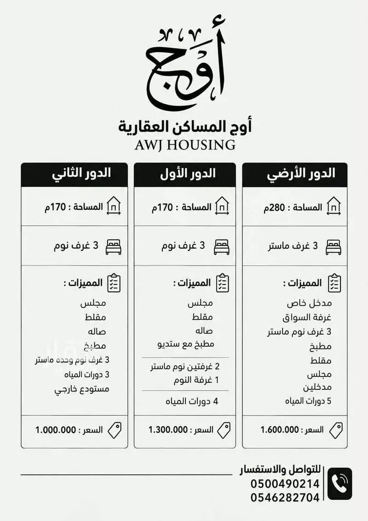 Floor for Sale in Riyadh Al Yarmouk صورة 2