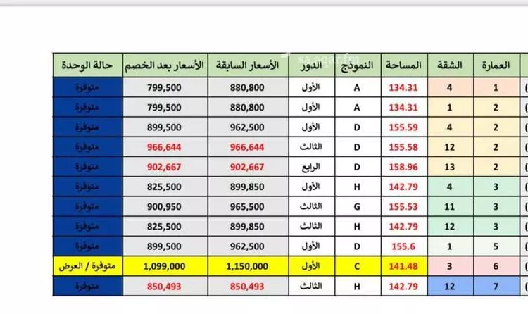 شقة للبيع في شارع عجاج الهيماني, حي السلامة, مدينة جدة, منطقة مكة المكرمة