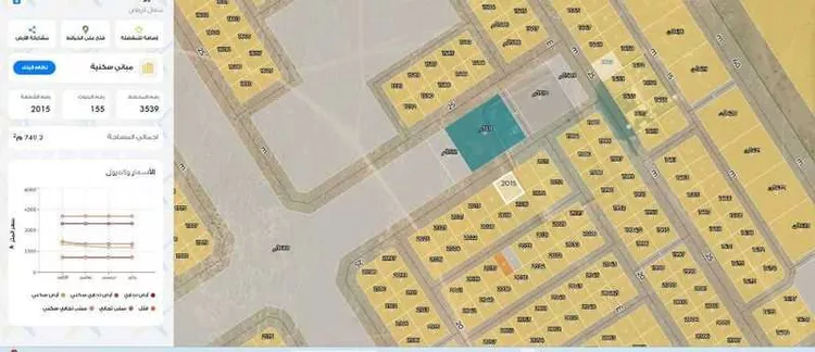 أرض للبيع في شارع جبل الخرب ، حي الخير ، صلبوخ ، حريملاء صورة 2