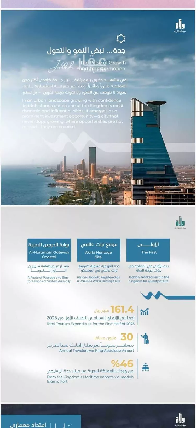 شقة للبيع في شارع رافع الاشجعي, حي أبحر الجنوبية, مدينة جدة, منطقة مكة المكرمة 6