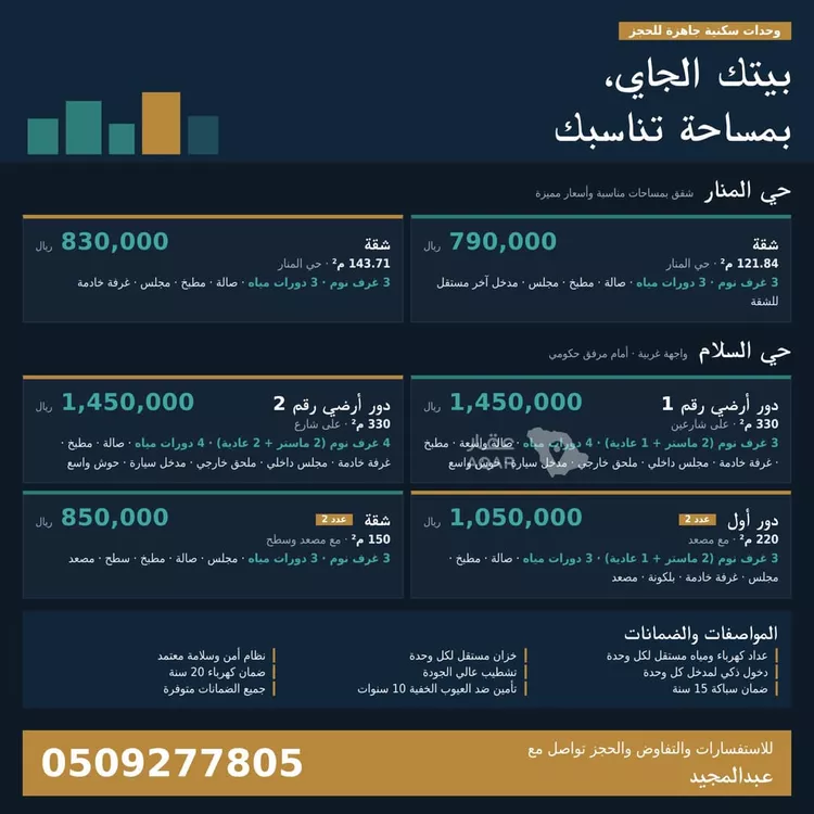 شقة للبيع في شارع هجرة العين, حي السلام, مدينة الرياض, منطقة الرياض 9