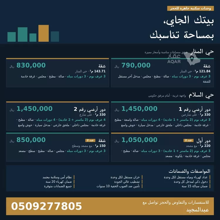 دور للبيع في شارع ابن قتيدة, حي السلام, مدينة الرياض, منطقة الرياض