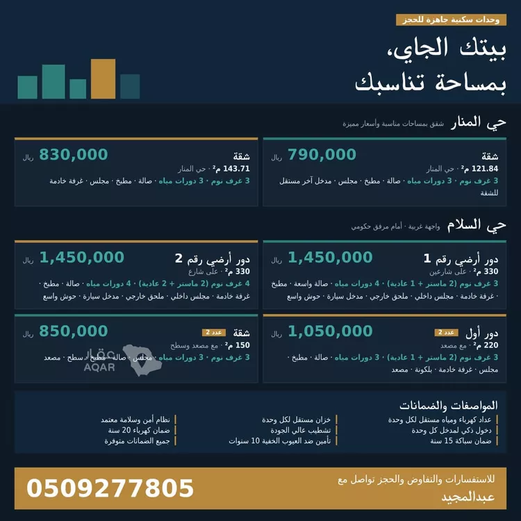 شقة للبيع في شارع الشيخ عبدالرحمن بن عبداللطيف, حي المنار, مدينة الرياض, منطقة الرياض