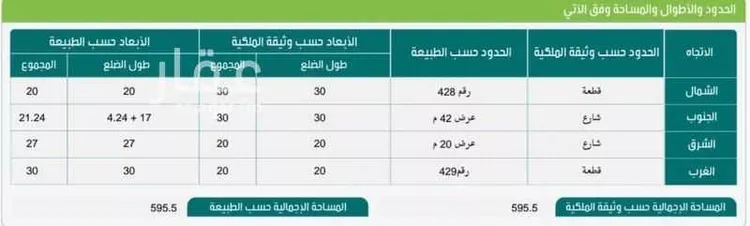 أرض للبيع في شارع القلم, حي مشرفة, مدينة جدة, منطقة مكة المكرمة صورة 5
