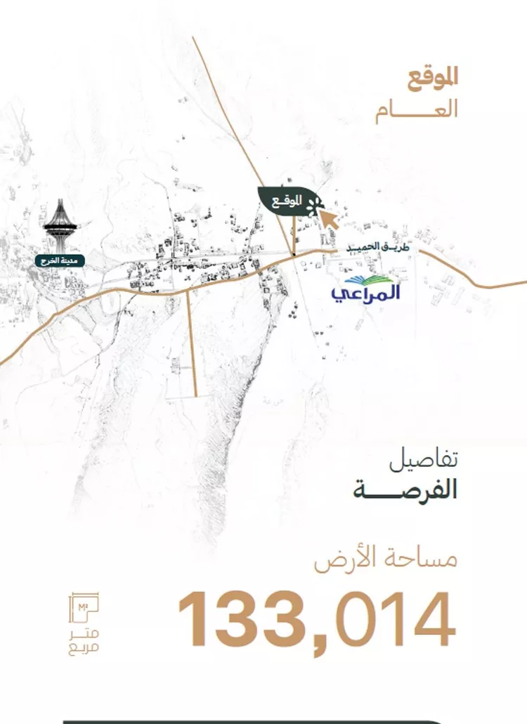Land for Rent in Al Kharj Az Zahir صورة 3