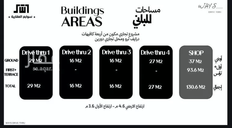 محل للإيجار في شارع طريق الشفاء, حي السداد, مدينة امارة منطقة مكة المكرمة - الطائف, منطقة مكة المكرمة صورة 2