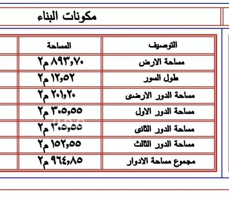 محل للإيجار في حي الجزيرة, مدينة بريده, منطقة القصيم