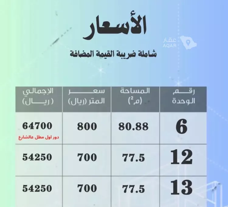 مكتب تجاري للإيجار في شارع وادي الساحل, حي الرمال, مدينة الرياض, منطقة الرياض