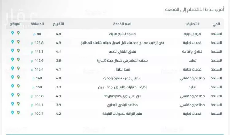 عمارة للبيع في شارع علي المندائي, حي السلامة, مدينة جدة, منطقة مكة المكرمة صورة 4