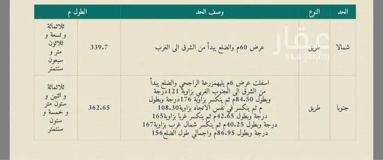 أرض للبيع في شارع 0000, حي العقيق, مدينة أبها, منطقة عسير صورة 2