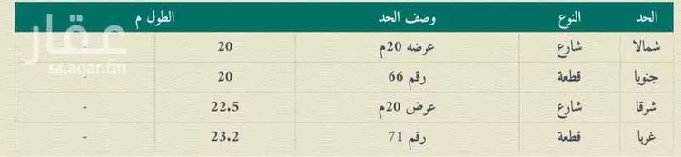 أرض للإيجار في شارع شارع الشيخ سعيد بن مشيط, حي الخالدية, مدينة خميس مشيط, منطقة عسير