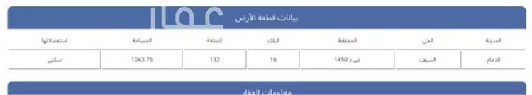أرض للبيع في شارع 31 السيف, حي السيف, مدينة الدمام, المنطقة الشرقية 2