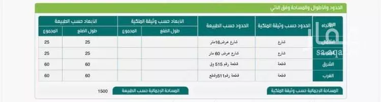 Land for Sale in Thuwal Al Qadeimah صورة 3