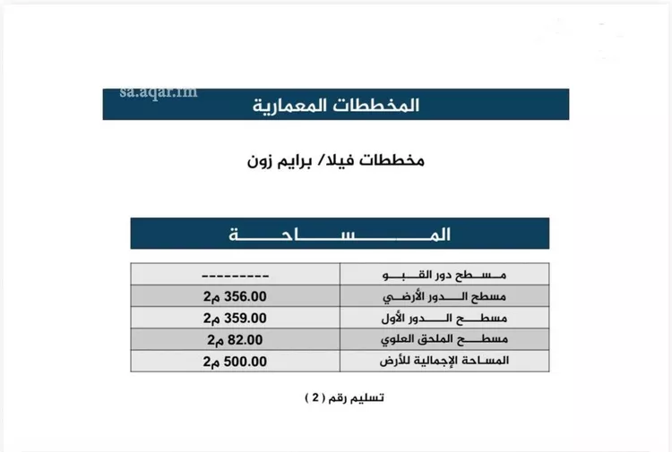 فيلا للبيع في شارع الشنقيطي, حي المحمدية 1, مدينة جازان, منطقة جازان صورة 3