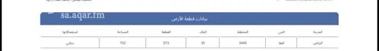 أرض للبيع في شارع وادي أبي القزاز ، حي العلا ، الرياض ، منطقة الرياض صورة 2
