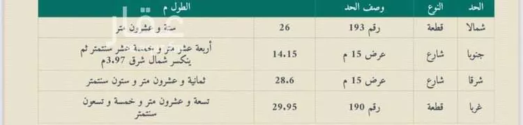 أرض للبيع في شارع 119 الياقوت ، حي قرى آل غليظ ، أبها ، منطقة عسير صورة 3