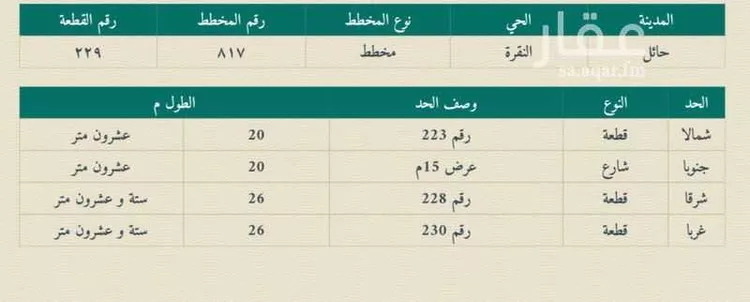 أرض للبيع في شارع 4177179, حي النقرة, مدينة حائل, منطقة حائل