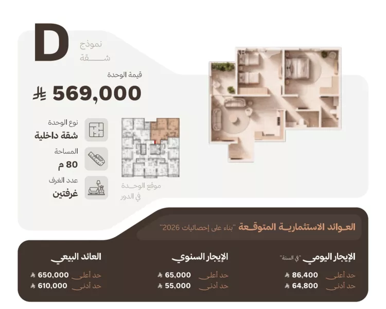 شقة للبيع في شارع التصنيع, حي النهضة, مدينة جدة, منطقة مكة المكرمة 2