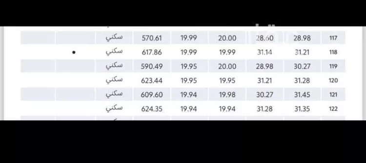 أرض للبيع في شارع البحر 777, حي البحر, مدينة الجبيل, المنطقة الشرقية صورة 3