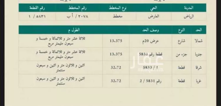 أرض للبيع في شارع أبي محمد بن الزوال, حي العارض, مدينة الرياض, منطقة الرياض صورة 2