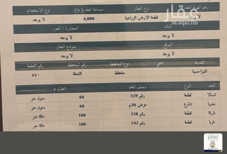 Land for Rent in Al Muzahimiyah Al Ulaya