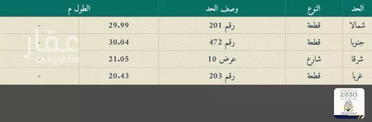 أرض للبيع في شارع أبي الحسن الكعكي, حي العزيزية, مدينة الرياض, منطقة الرياض