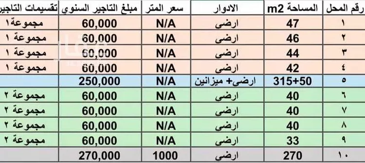 محل للإيجار في الطريق الدائري الرابع ، حي النوارية ، مكة ، منطقة مكة المكرمة صورة 3