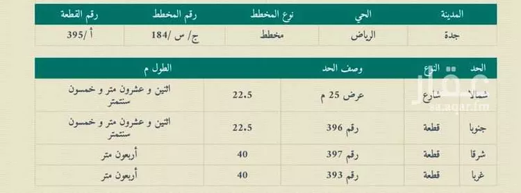 أرض للبيع في شارع عبدالغني قستي ، حي الفروسية ، جدة ، جدة