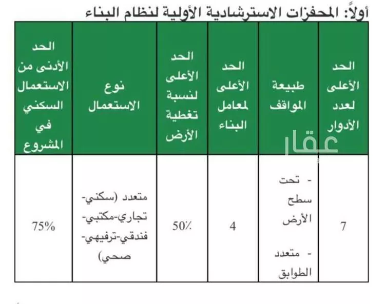 أرض للبيع في شارع الشيخ عبدالعزيز بن عبدالرحمن بن بشر, حي الخليج, مدينة الرياض, منطقة الرياض صورة 4