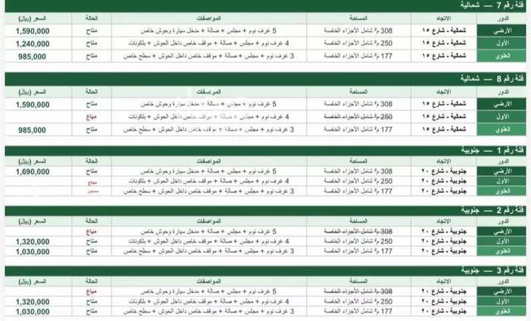 دور للبيع في شارع وادي ملحة, حي الأندلس, مدينة الرياض, منطقة الرياض صورة 4