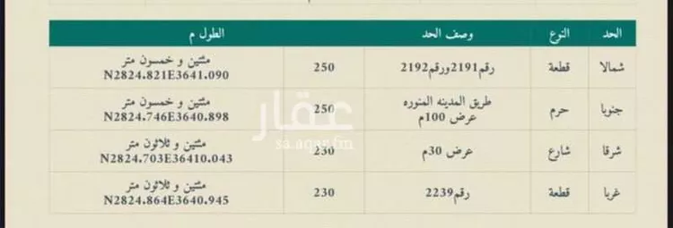 أرض للبيع في شارع الأمير فهد بن سلطان, حي الفنار, مدينة تبوك, منطقة تبوك صورة 2