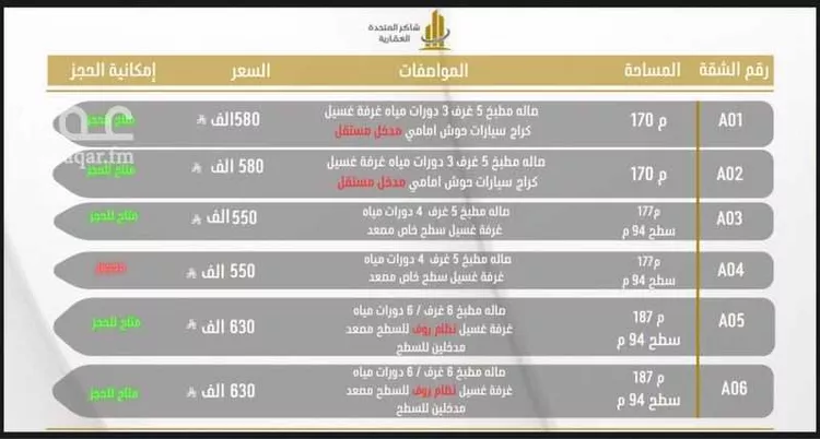 شقة للبيع في شارع محمد بن علي المعشوق, حي الصناعية, مدينة المدينة المنورة, منطقة المدينة المنورة صورة 2