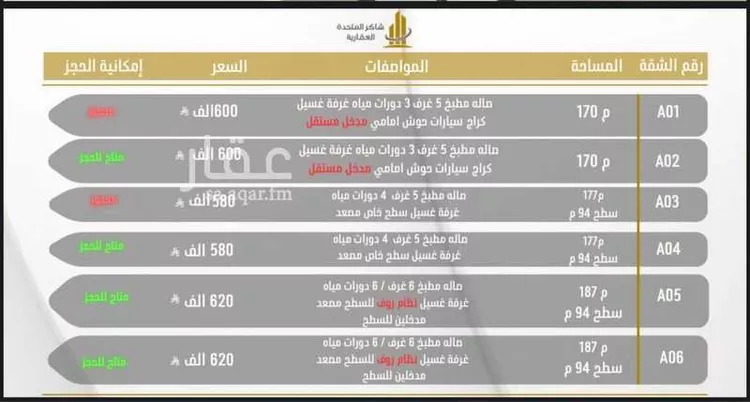 شقة للبيع في شارع محمد بن علي المعشوق, حي الصناعية, مدينة المدينة المنورة, منطقة المدينة المنورة صورة 3