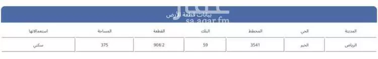 أرض للبيع في حي الخير, مدينة الرياض, منطقة الرياض صورة 2