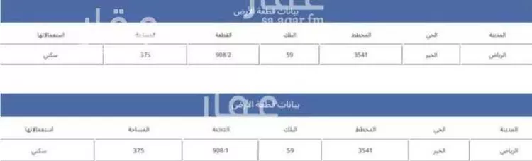 أرض للبيع في حي الخير, مدينة الرياض, منطقة الرياض صورة 2