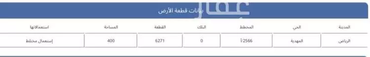 أرض للبيع في شارع أبي عروة, حي المهدية, مدينة الرياض, منطقة الرياض صورة 2