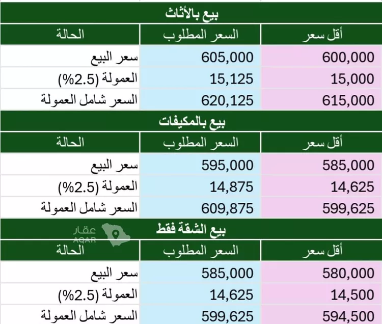 شقة للبيع في شارع عزيز بن عمير ، حي النزهة ، جدة ، جدة 2