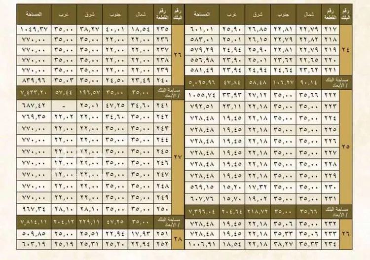 أرض للبيع في شارع الصياد, حي الشعلة, مدينة الدمام, المنطقة الشرقية