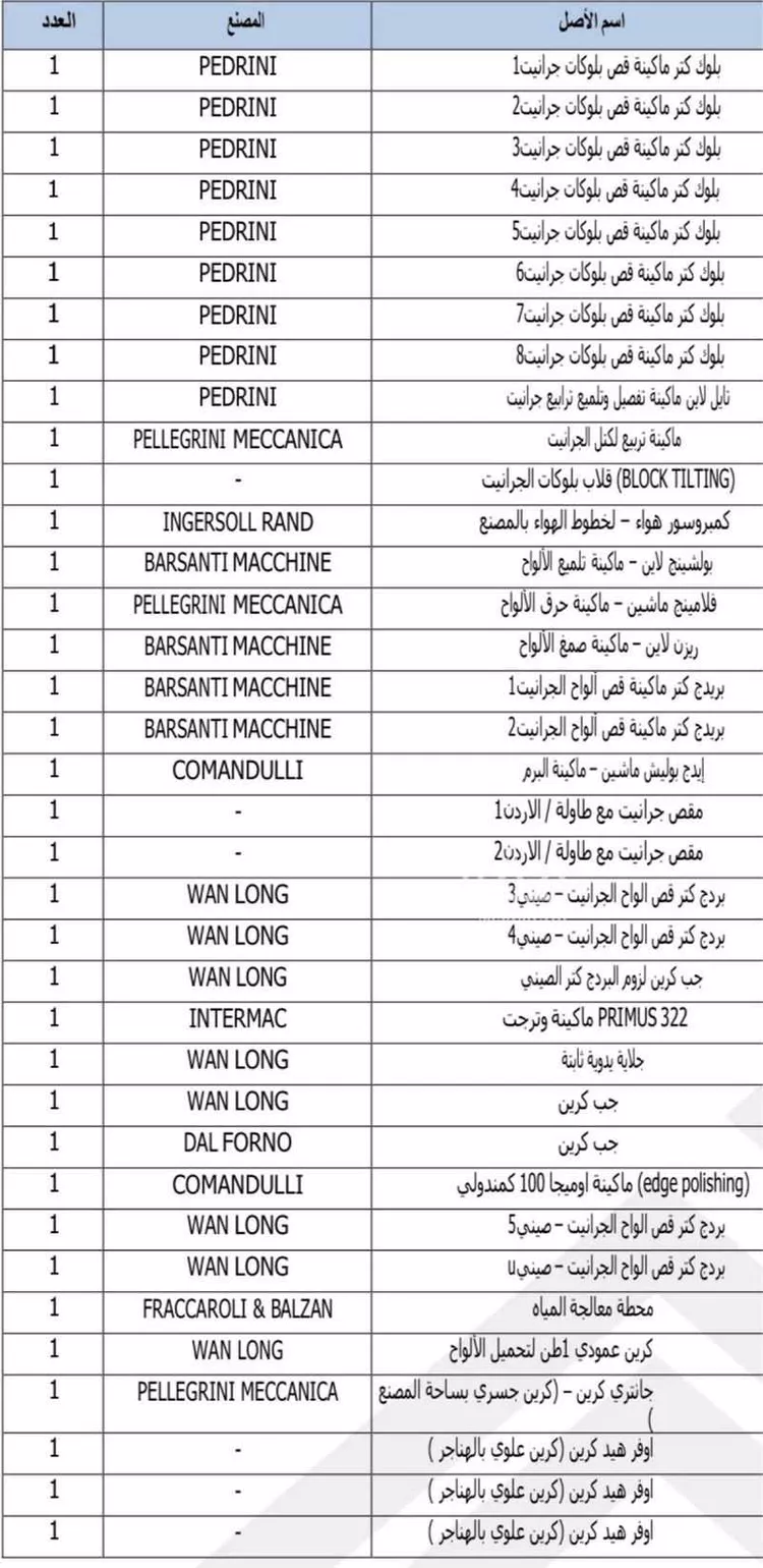 أخرى في شارع الصناعيه 16, حي الرفاع, مدينة الخرج, منطقة الرياض صورة 5