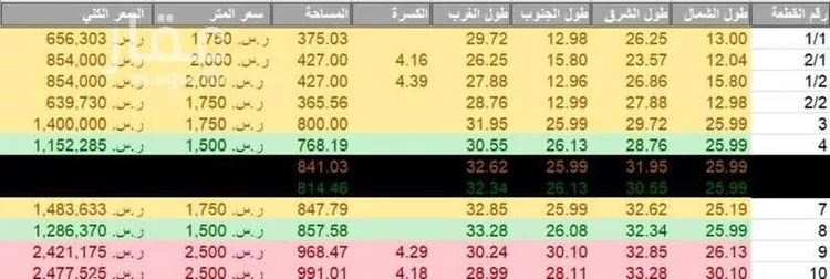 أرض للبيع في شارع 16 الروابي, حي الروابي, مدينة ابها, منطقة عسير صورة 5