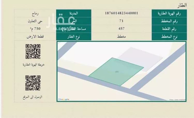 Land for Sale in Rumah Rumah