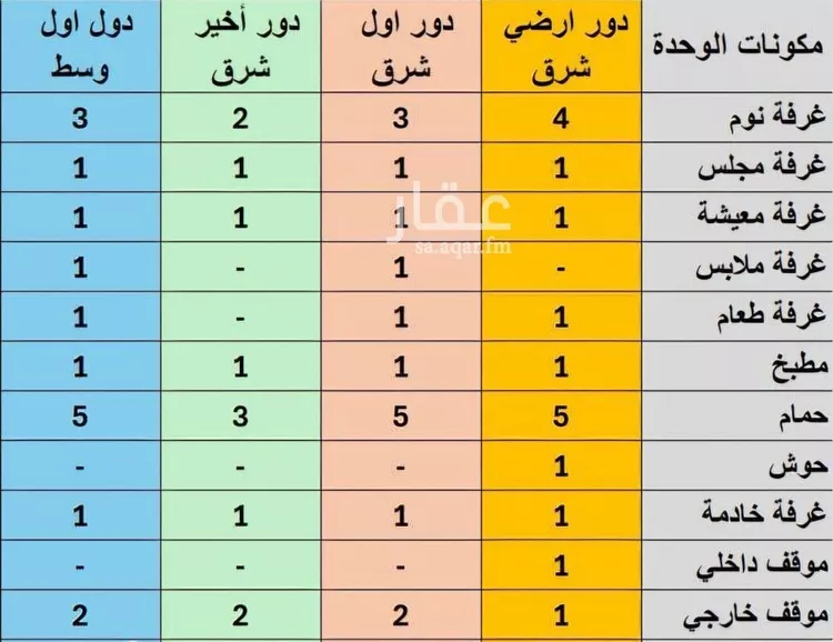 دور للبيع في شارع التقوى, حي النهضة, مدينة الرياض, منطقة الرياض صورة 4