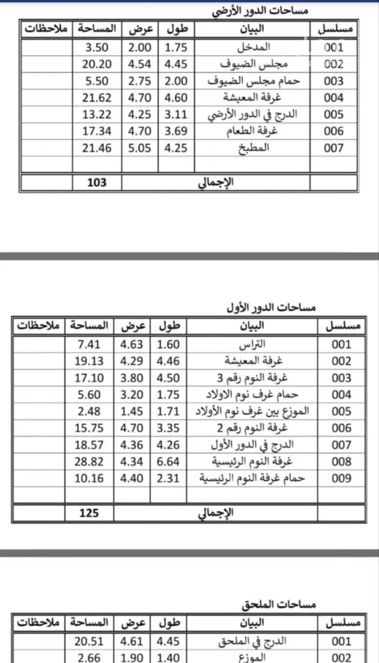 فيلا للبيع في شارع سالم عبدالله البصري, حي الصواري, مدينة جدة, منطقة مكة المكرمة صورة 5