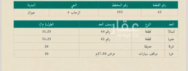 أرض للبيع في شارع 28 أ ، حي السويس ، جيزان ، منطقة جازان صورة 3