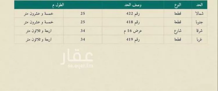 أرض للبيع في شارع الصالحية 148, حي الصالحية, مدينة جدة, منطقة مكة المكرمة صورة 2