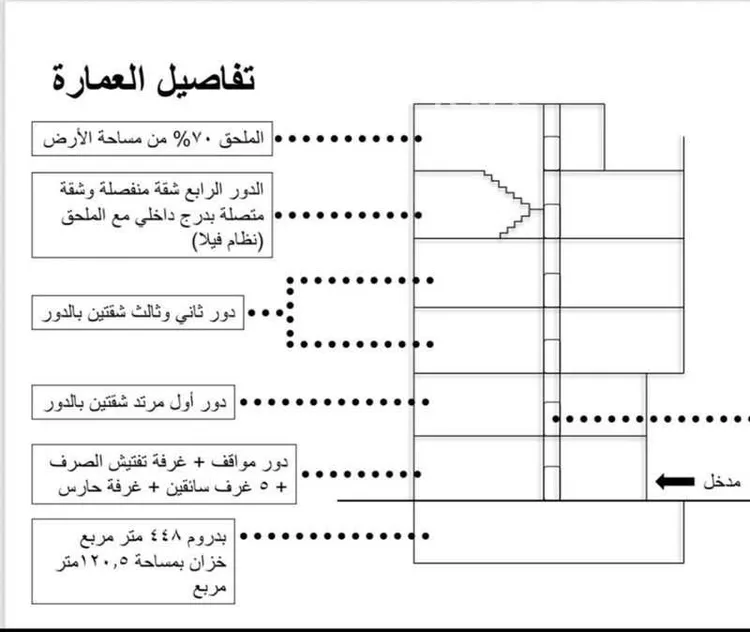 عمارة للبيع في شارع عبدالوهاب بن ابراهيم اشي, حي الملك فهد, مدينة مكه المكرمه, منطقة مكة المكرمة صورة 2