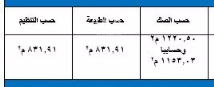 أرض للبيع في شارع الامام جلوي تركي عبدالله, حي الصواري, مدينة جدة, منطقة مكة المكرمة صورة 3