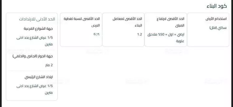 أرض للبيع في حي الخير, مدينة الرياض, منطقة الرياض صورة 4