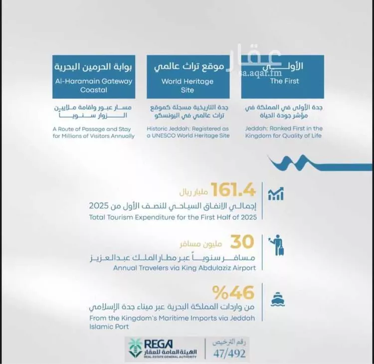 شقة للبيع في حي أبحر الجنوبية, مدينة جدة, منطقة مكة المكرمة صورة 3