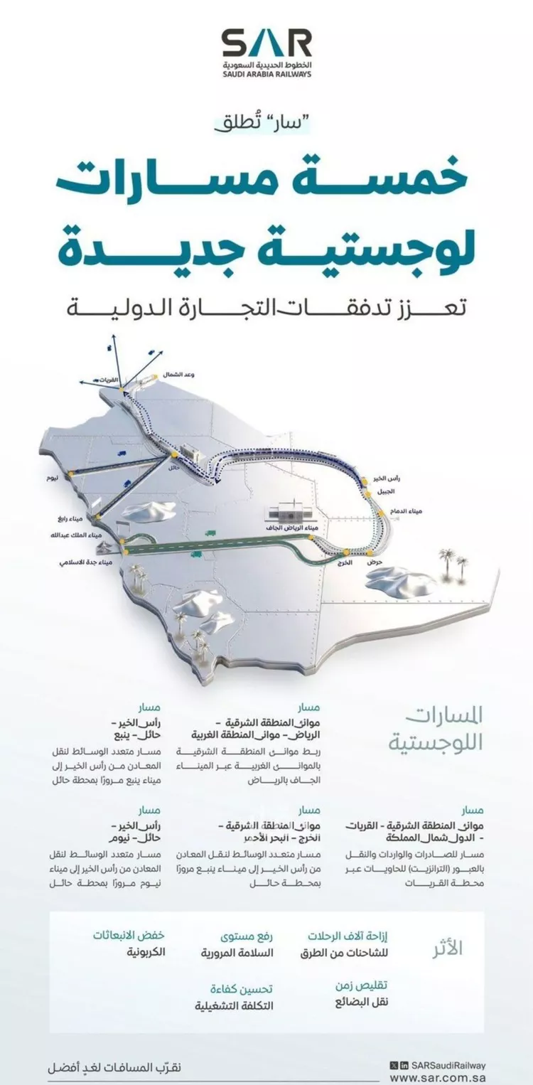 Land for Sale in Al Kharj Industrial Area 6
